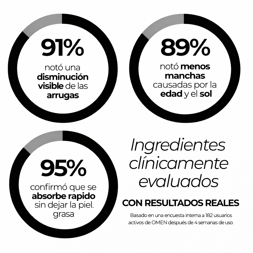 Venisse anti-edad para Hombre